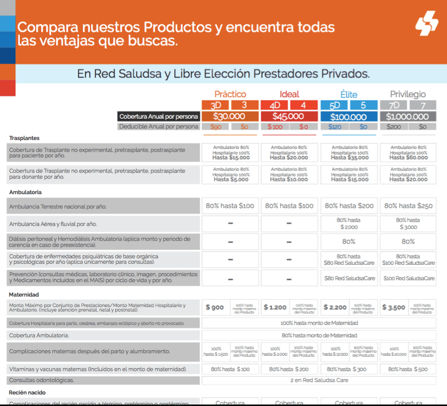 Salud SA Ecuador Health Insurance Comparison